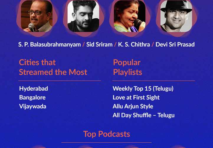 జియోసావన్ లో తెలుగు సంగీతాన్ని ప్రసారం చేసే అగ్ర భారతీయ నగరాల్లో హైదరాబాద్, విజయవాడ మరియు బెంగళూరు
